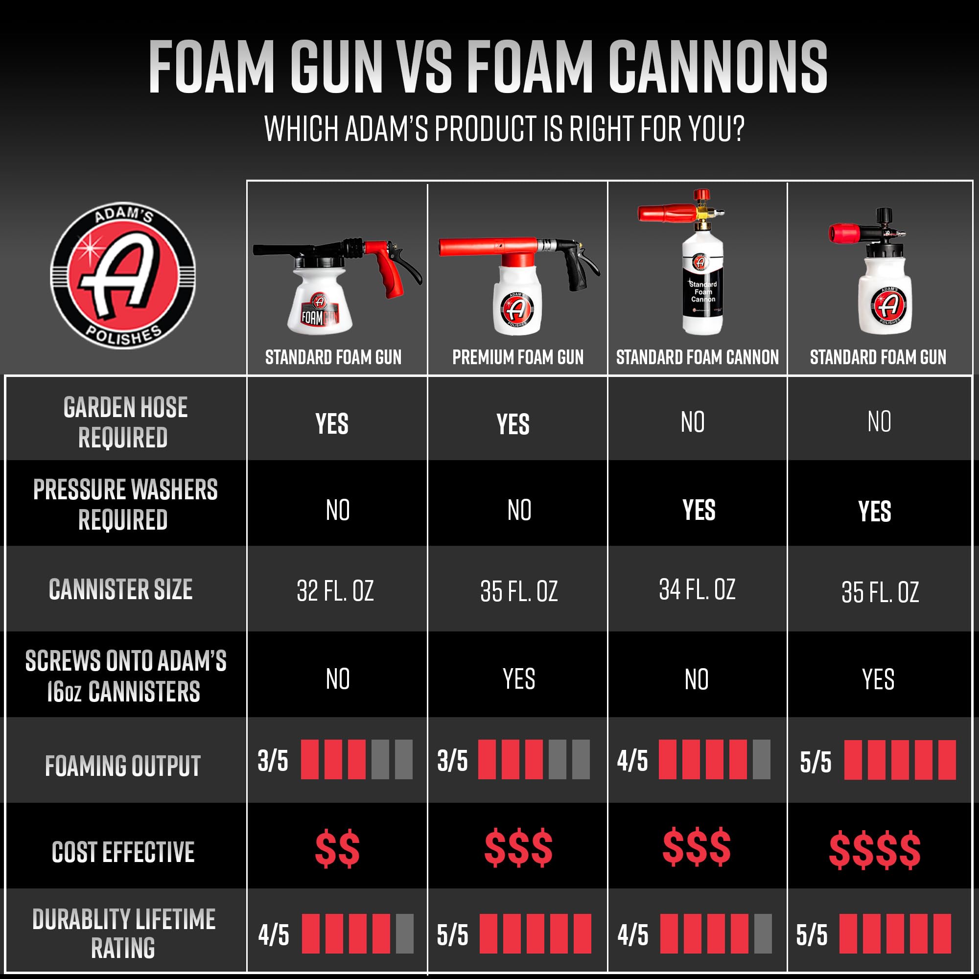 Adam's Polishes foam gun used in driveway wash, speeding up safe hand-wash routine