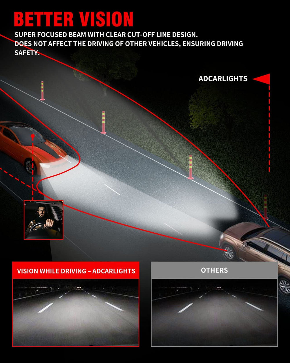 ADCARLIGHTS beam at night with halogen bulb, improved roadway illumination benefit