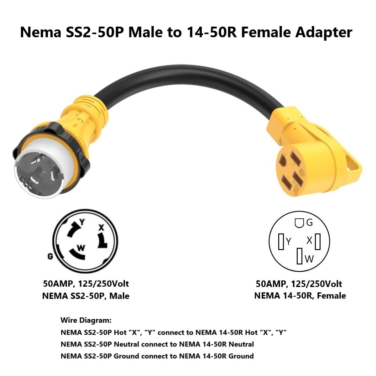 ADCAUDX NEMA 14-50R receptacle with 90° grip handle, easier plug removal