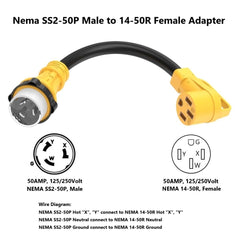 ADCAUDX NEMA 14-50R receptacle with 90° grip handle, easier plug removal