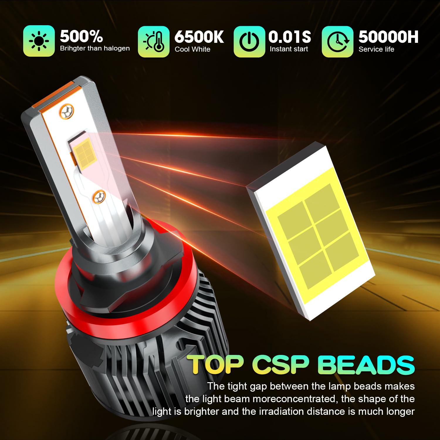 AHXLRLS bulb profile highlighting compact design and easy installation benefit