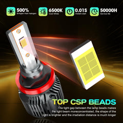 AHXLRLS bulb profile highlighting compact design and easy installation benefit