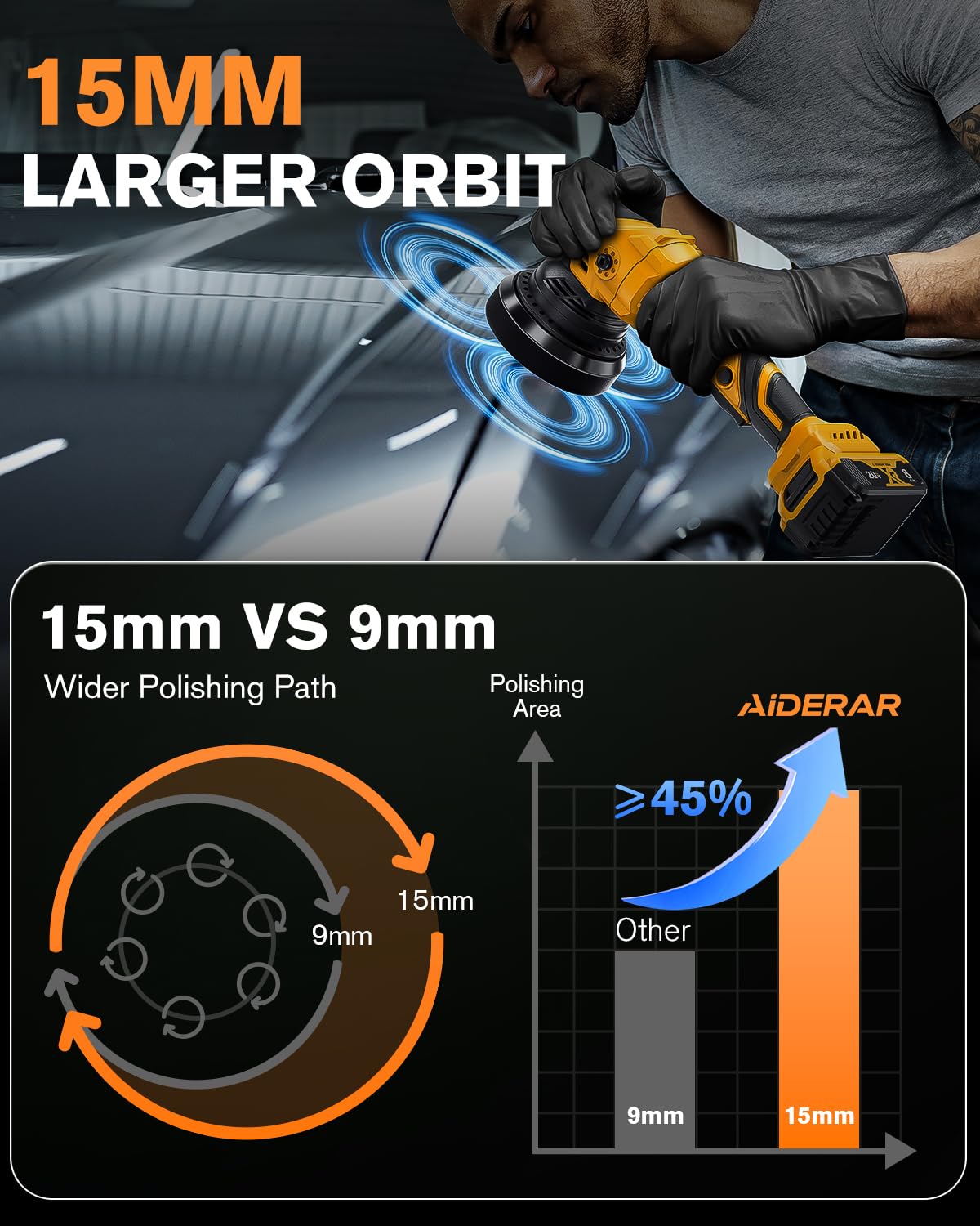 AIDERAR textured grip and extended body for reduced fatigue and comfort benefit
