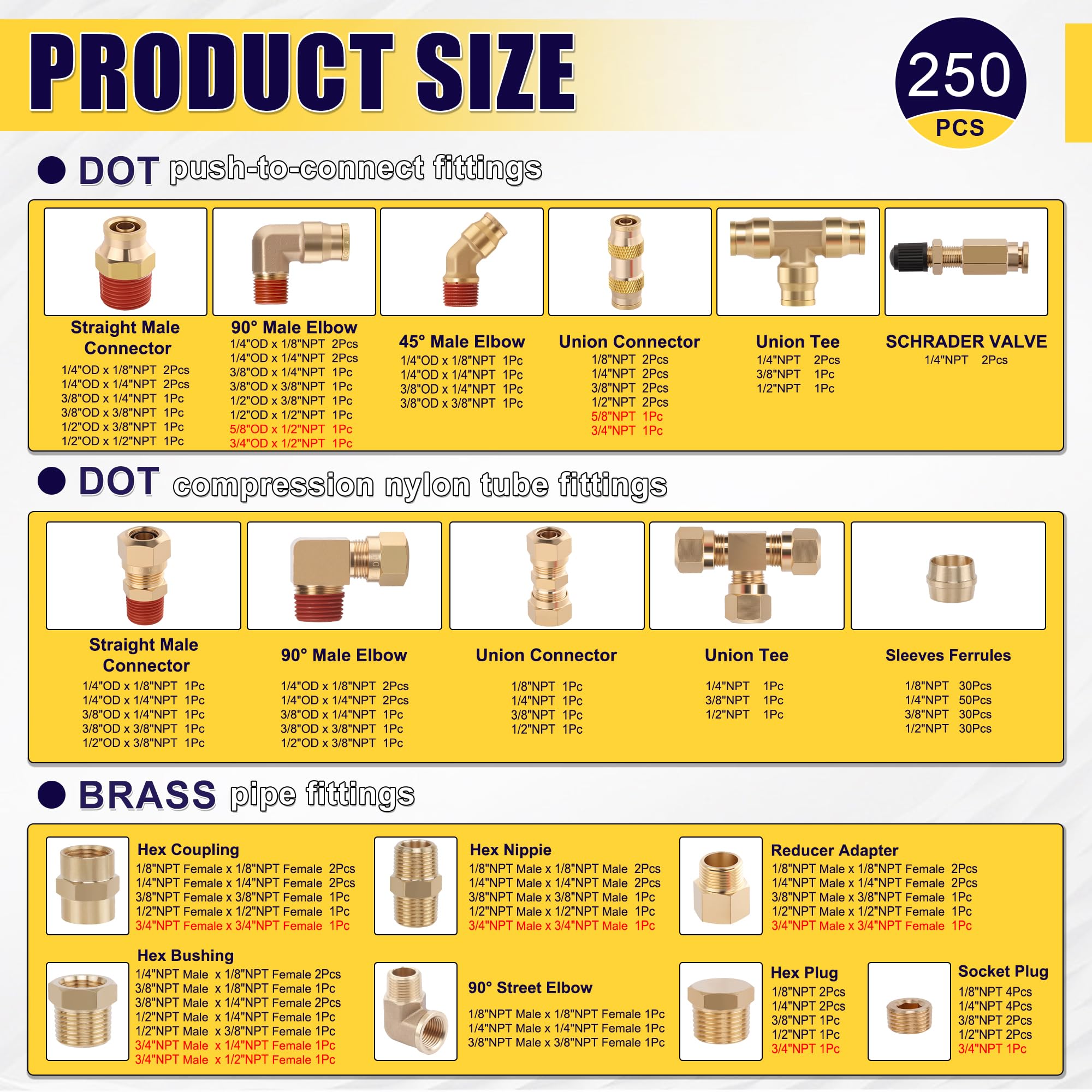Ailbiuko organized contents spread with fittings sorted for quick selection benefit