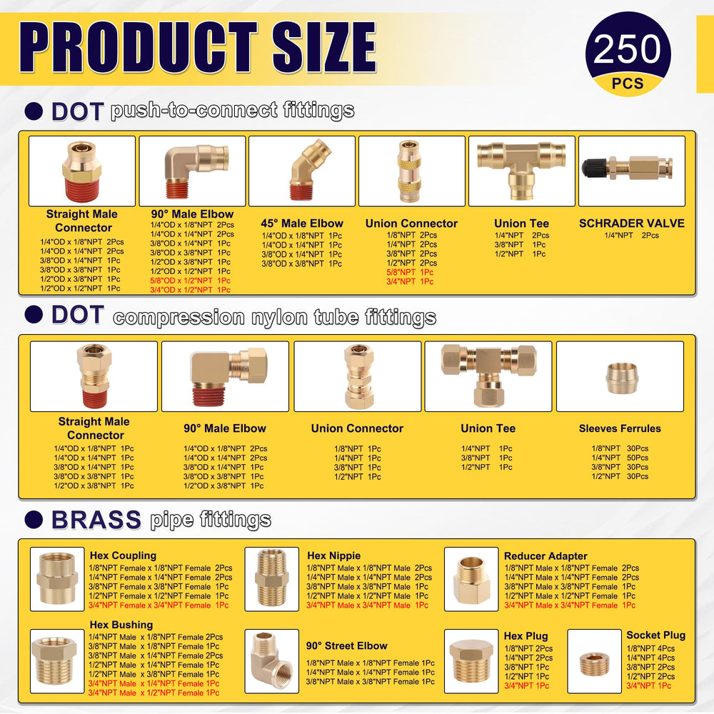 Ailbiuko organized contents spread with fittings sorted for quick selection benefit