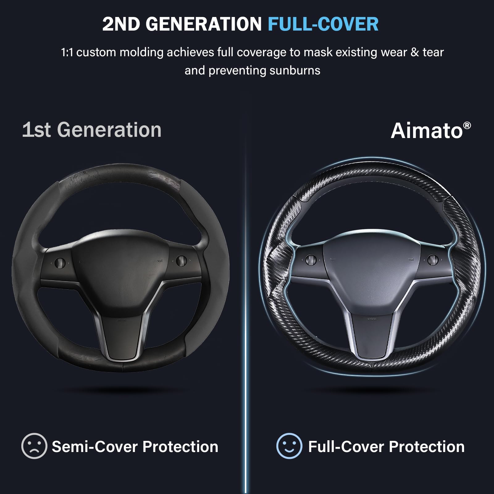 Aimato snapped-on installation in progress for fast tool-free fit