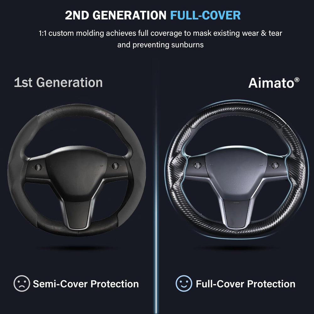 Aimato snapped-on installation in progress for fast tool-free fit