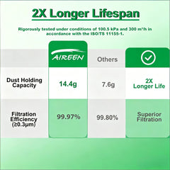 Aireen included toolkit with pry tool and T20 Torx driver, enabling safe DIY