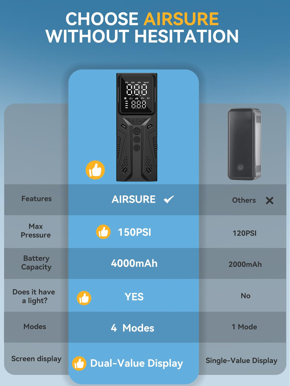 AIRSURE rugged ABS casing close-up showing durable build for outdoor use