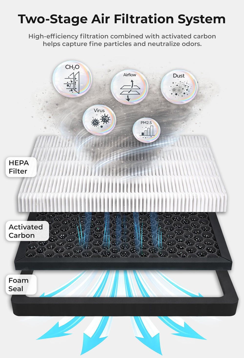 AIRVOLT activated carbon layer detail that reduces odors and volatile compounds