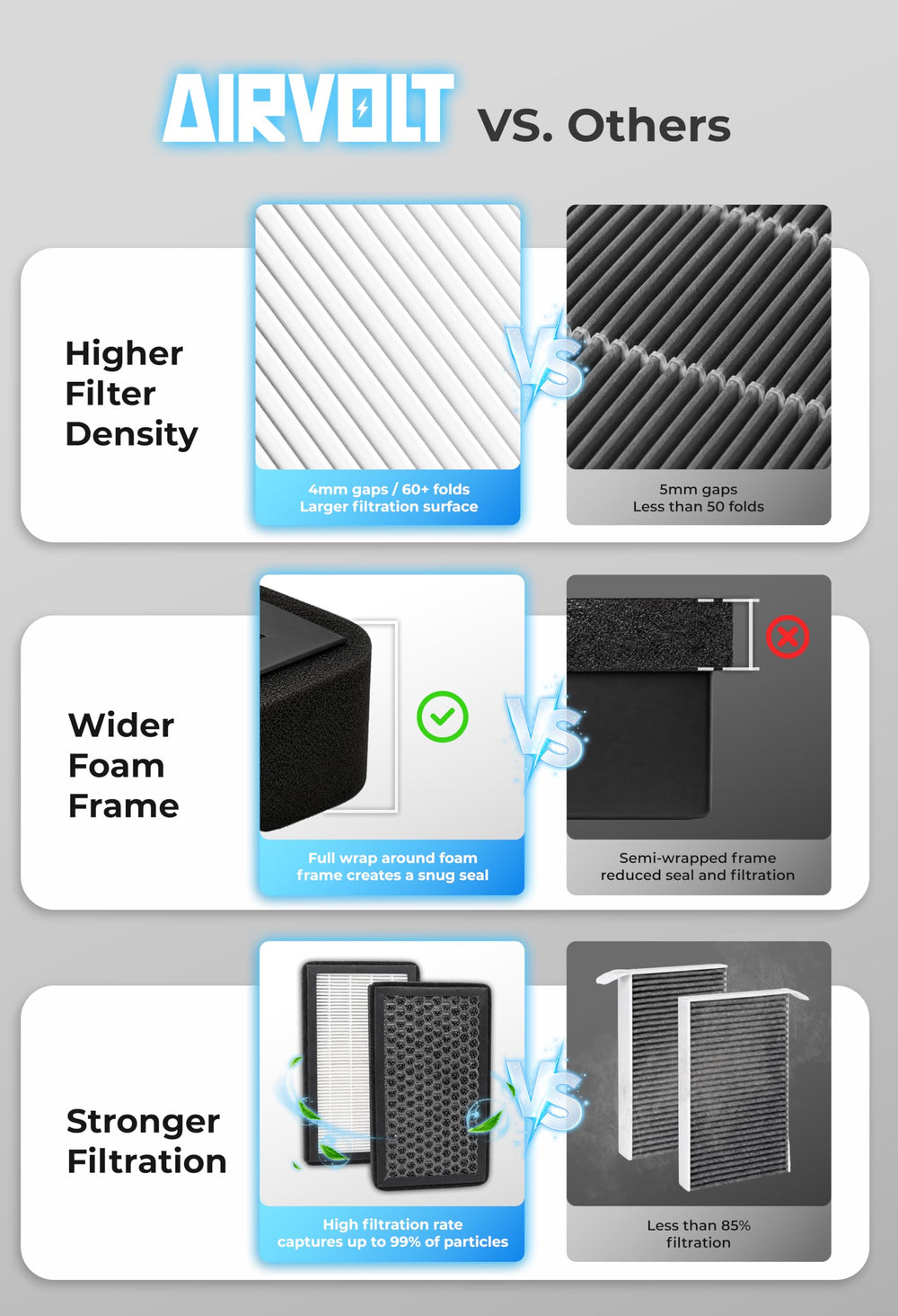 AIRVOLT close-up of HEPA layer showing fine fiber density for improved particle capture
