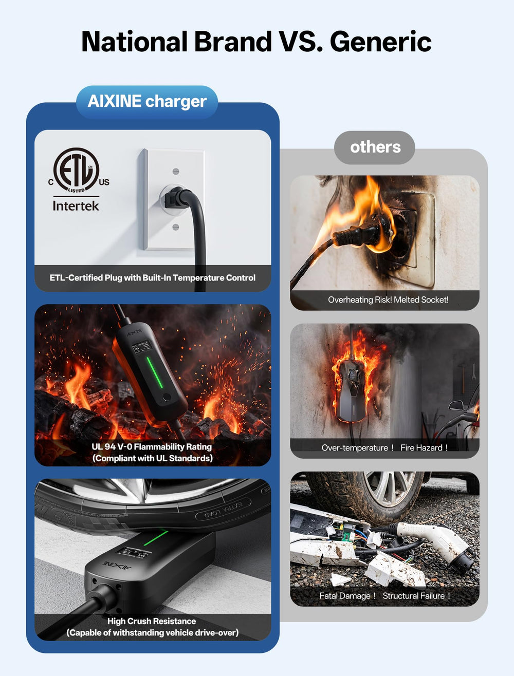 AIXINE charger connected to EV in driveway illustrating simple home charging