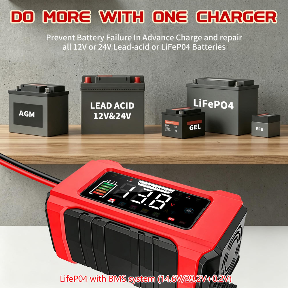 AIYONFEI charger connected to a car battery showing in-use safety