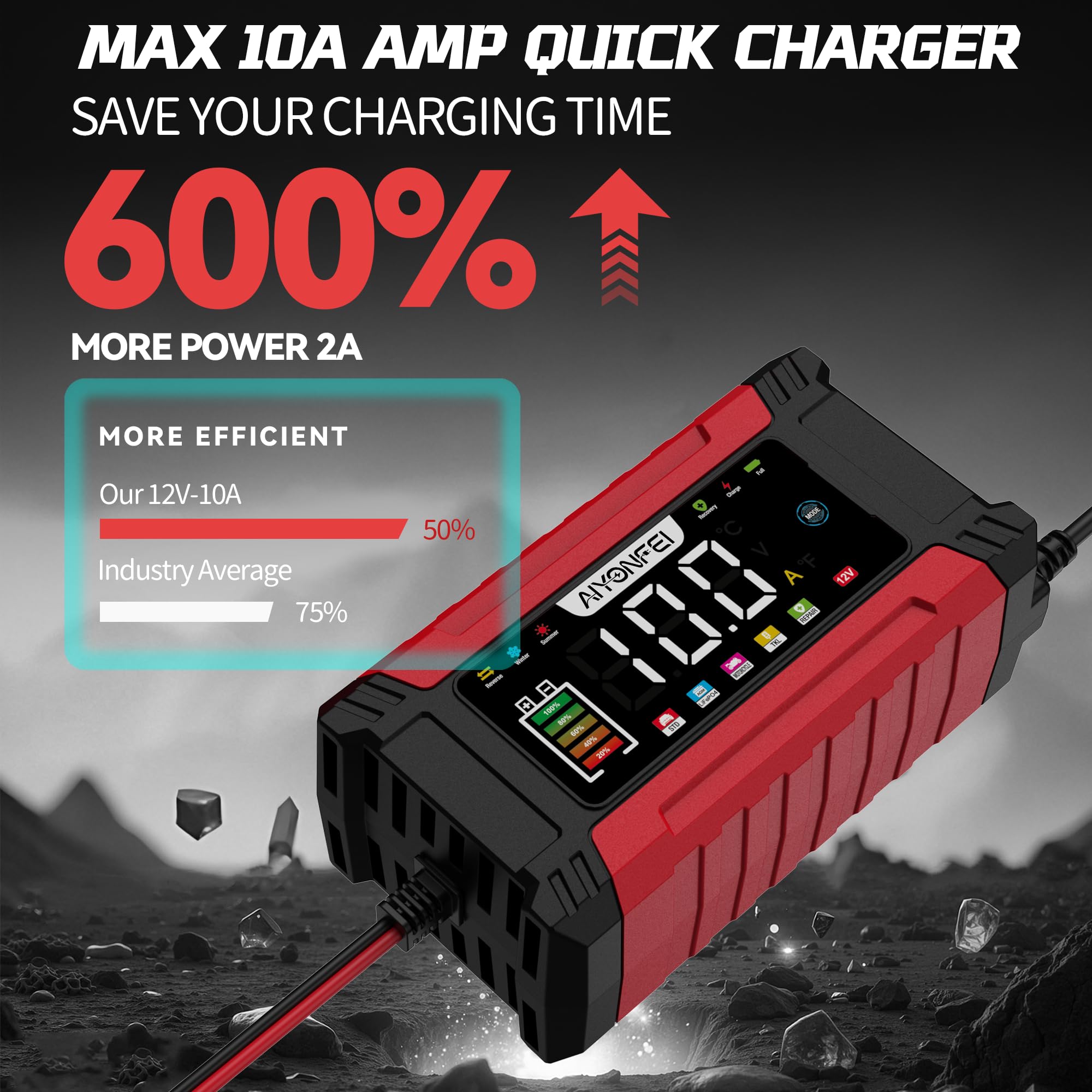 AIYONFEI attached to motorcycle battery showing compact maintenance solution