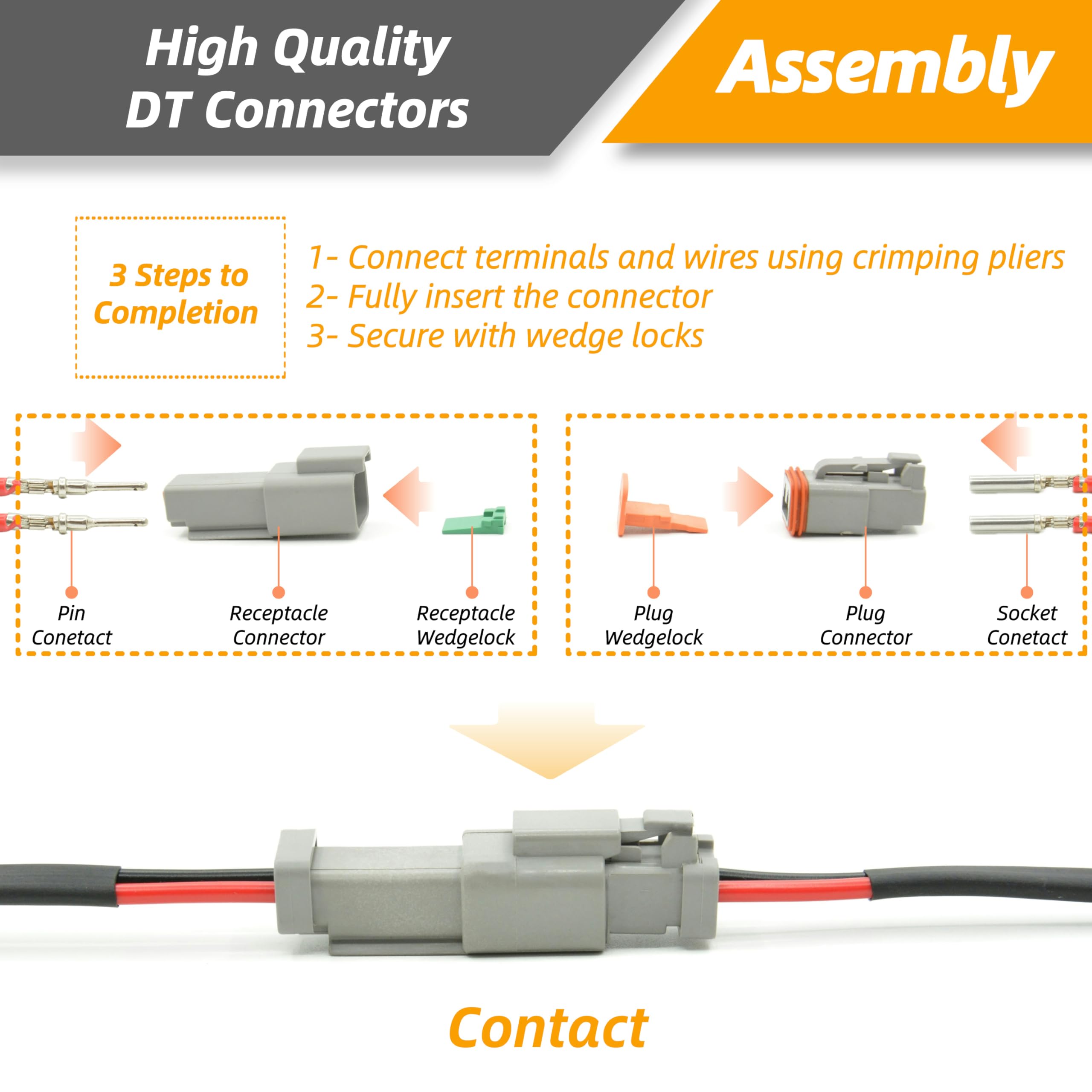 ALFOCI sealing plugs and mounts displayed to show IP68 protection benefit