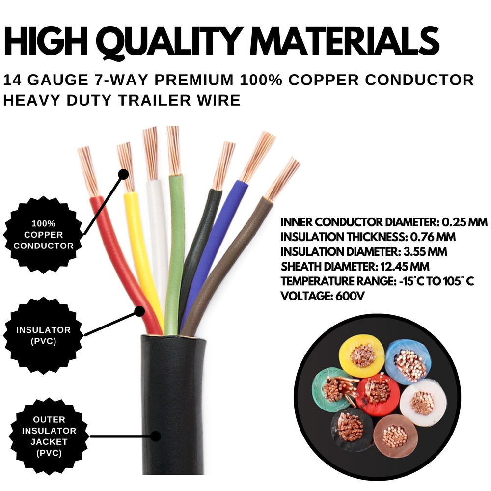 All Star Truck Parts close-up of stranded copper conductors, improves conductivity and strength
