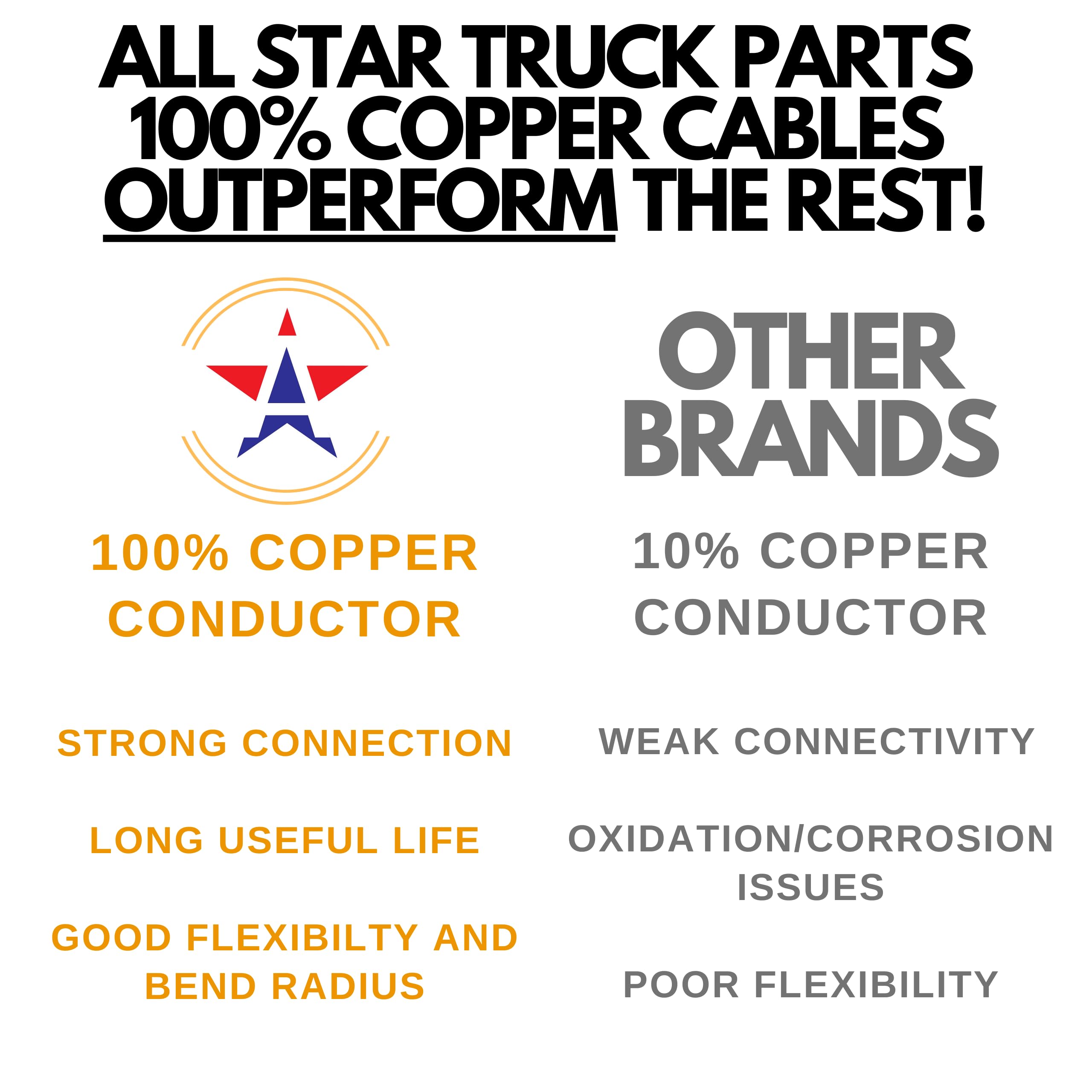 All Star Truck Parts cable on RV at night powering lights, enhances safe towing visibility
