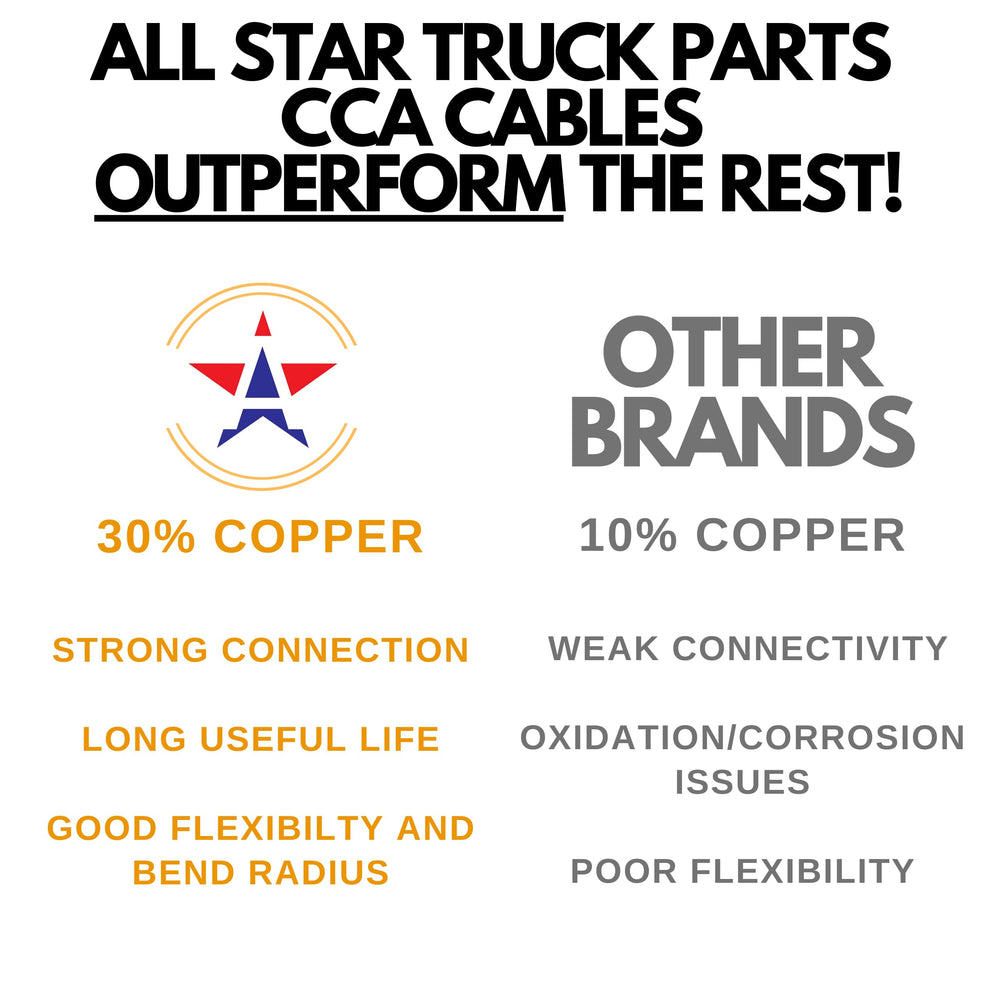 All Star Truck Parts installed on a trailer showing real-world towing electrical use