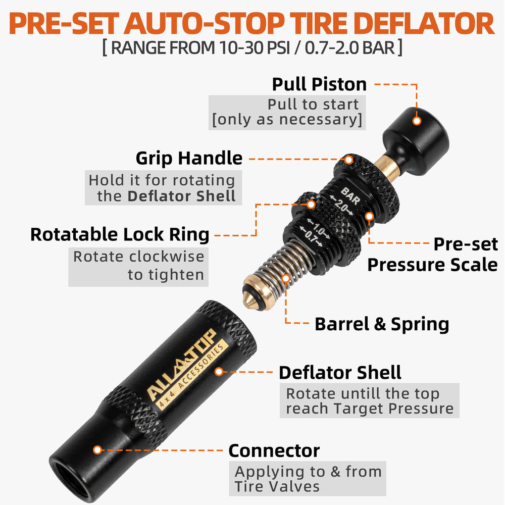 ALL-TOP close-up of the clear scale and adjustment knob for easy PSI setting