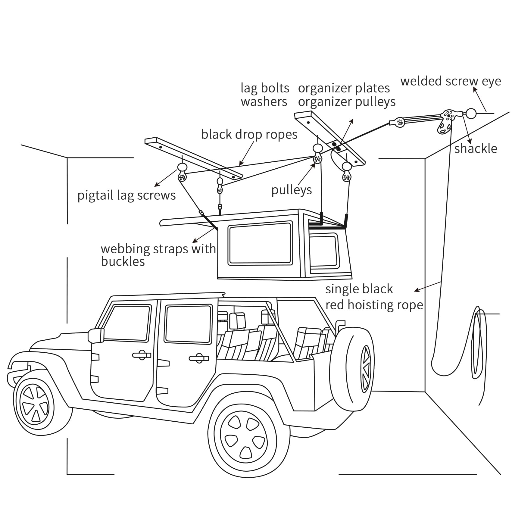 ALLCOS installed on Jeep Wrangler ceiling demonstrating safe overhead mounting and organized storage benefit
