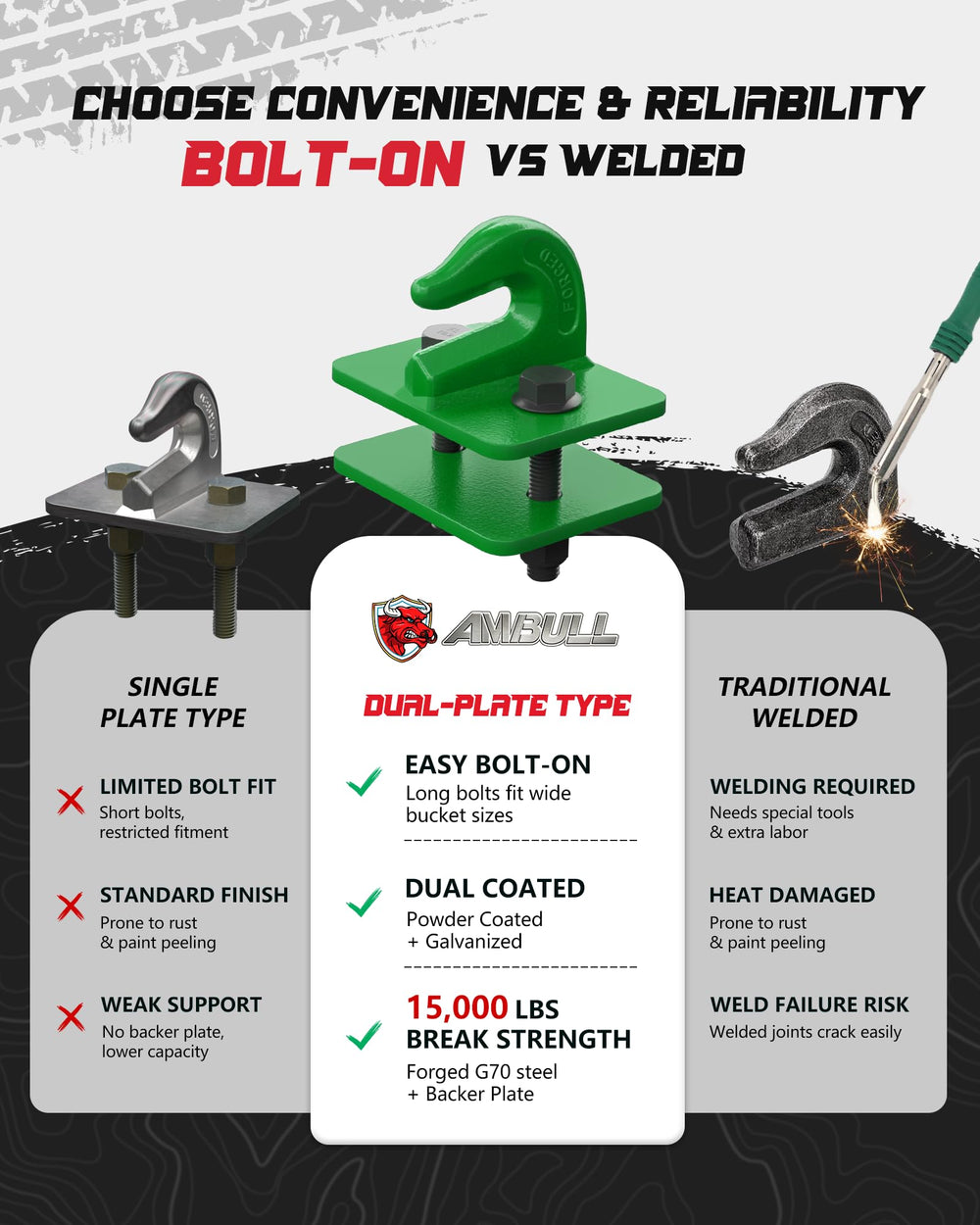 AMBULL galvanized and dark green powder coat finish texture protecting against rust