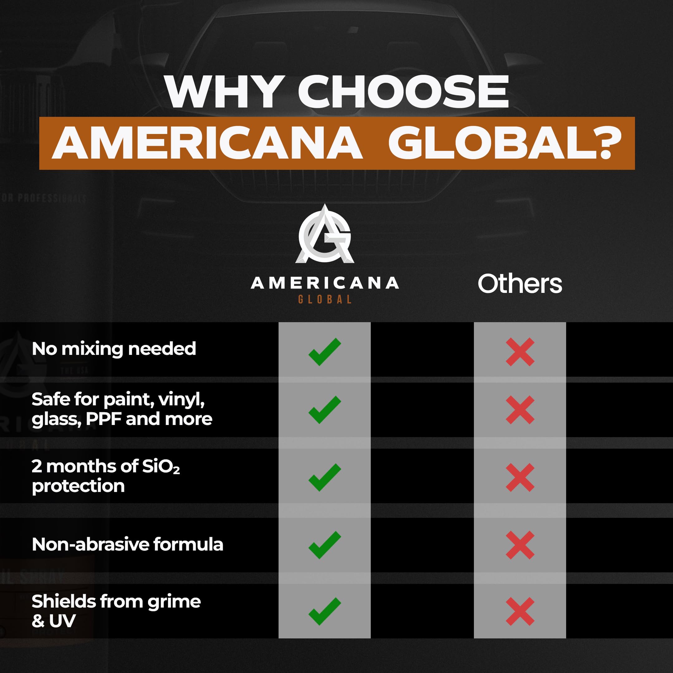 Americana Global product in a detailing setup showing fast maintenance use and convenience