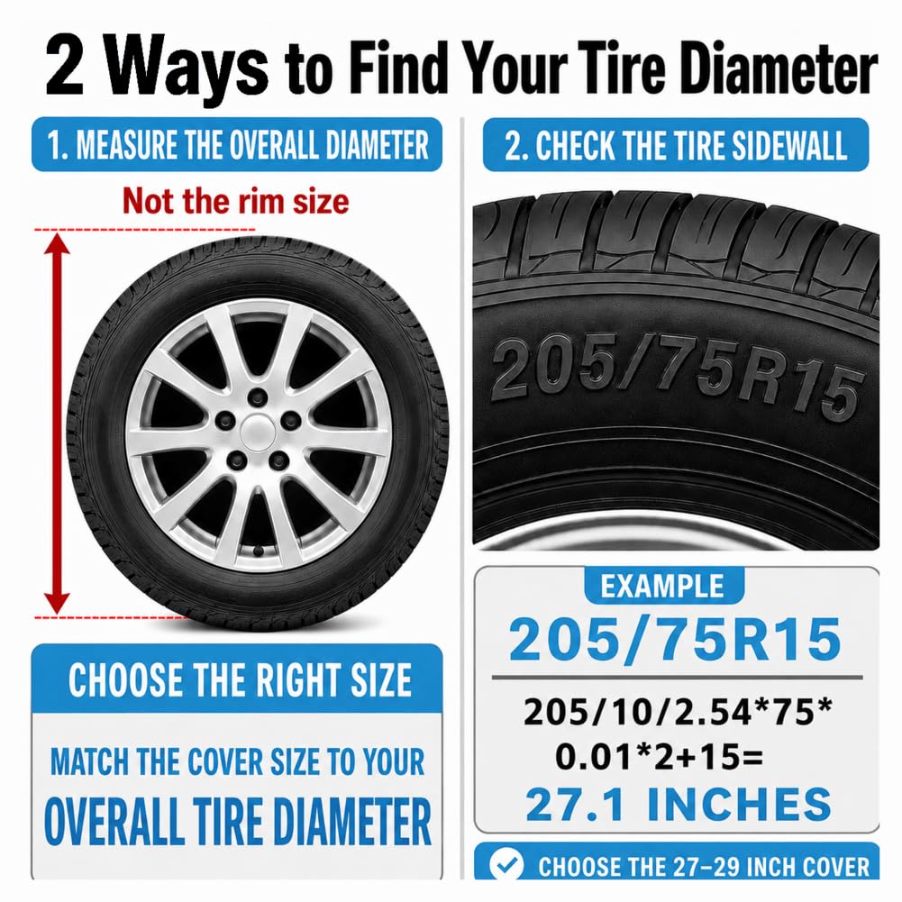 AmFor tire cover fitted on RV wheel demonstrating secure protection in use
