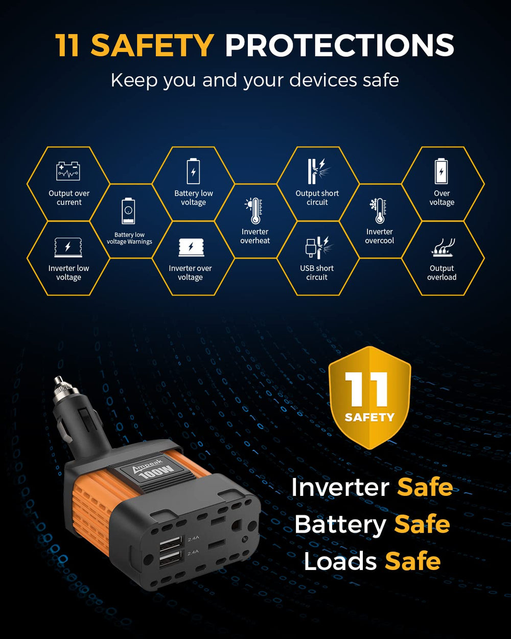 Ampeak closeup of AC port and two 2.4A USB ports enabling simultaneous charging