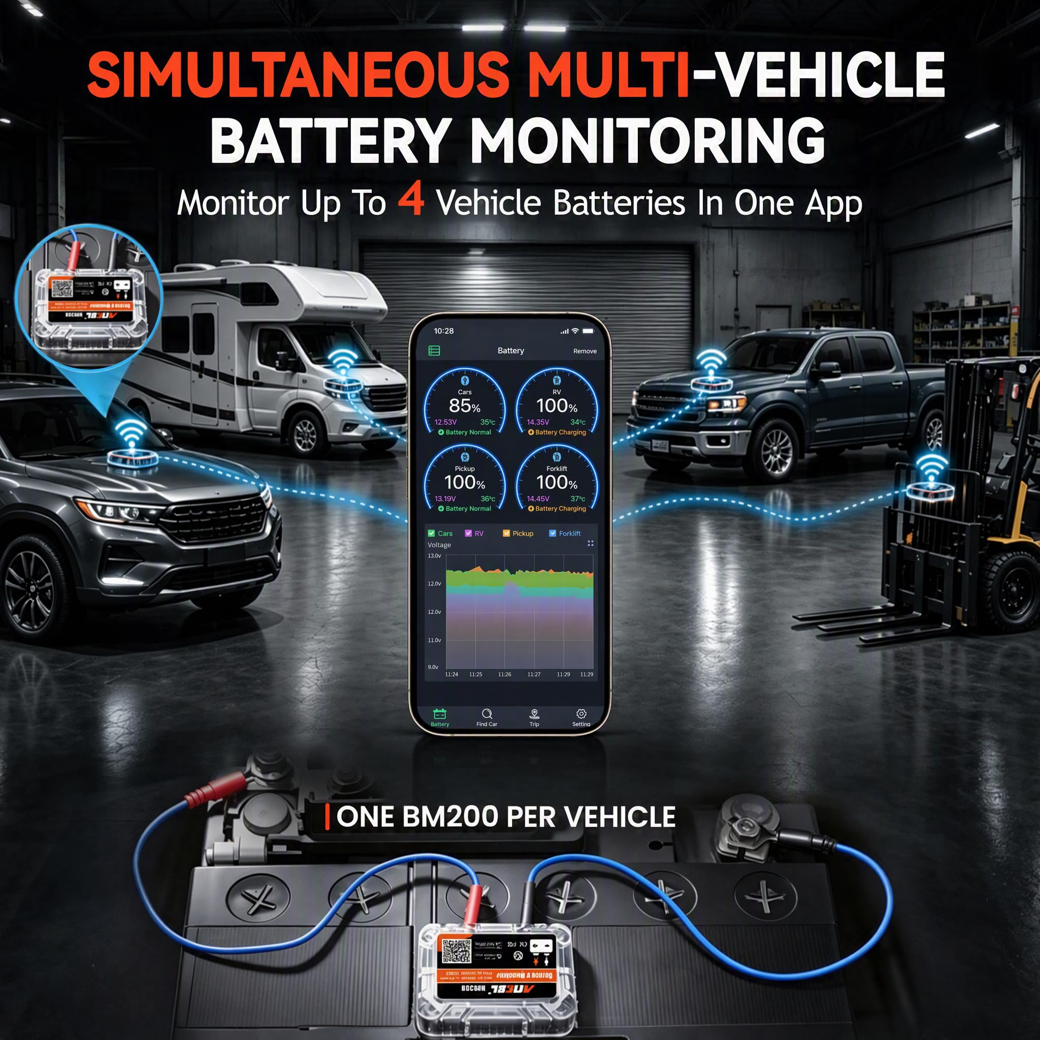 ANCEL BM200 in rain highlighting IP67 waterproof protection and reliable monitoring