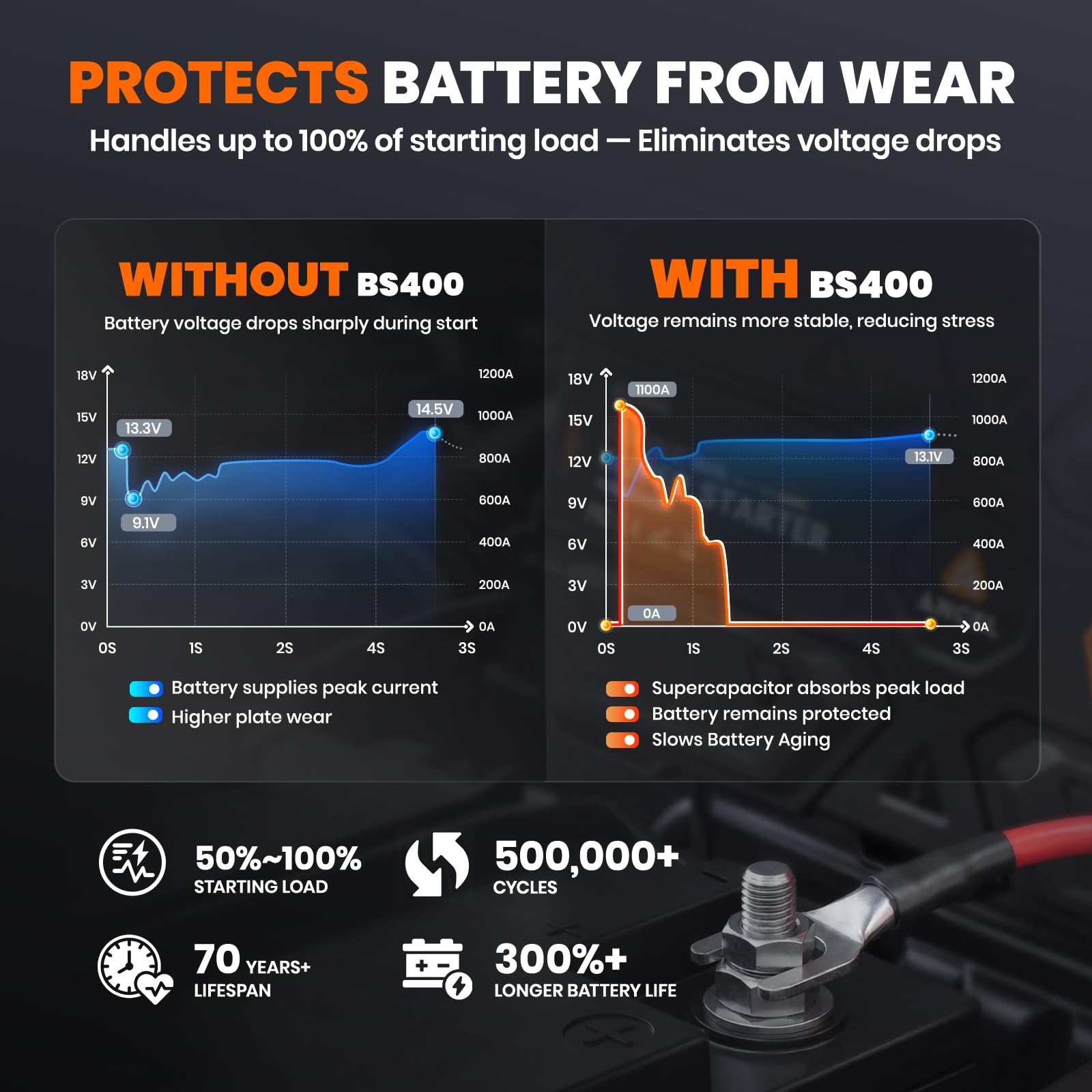 ANCEL BS400 smartphone app screen showing voltage, temp, and start history for peace of mind