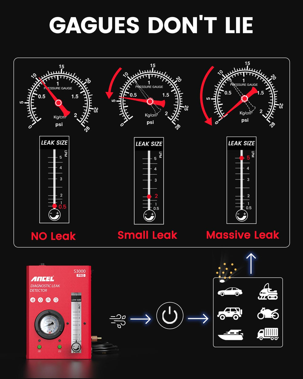 ANCEL S3000 PRO cabin leak detection producing columnar smoke to reveal gaps