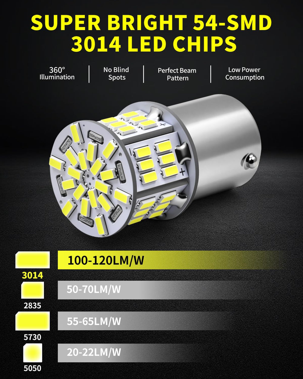 Antline close-up of 54 SMD chips highlighting intense wide-angle light