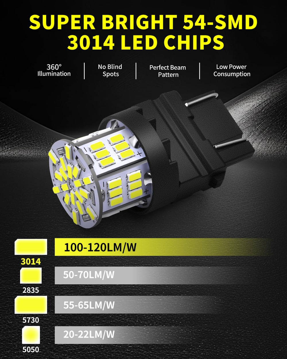 Antline close-up of 3014 54-SMD array showing even light distribution advantage