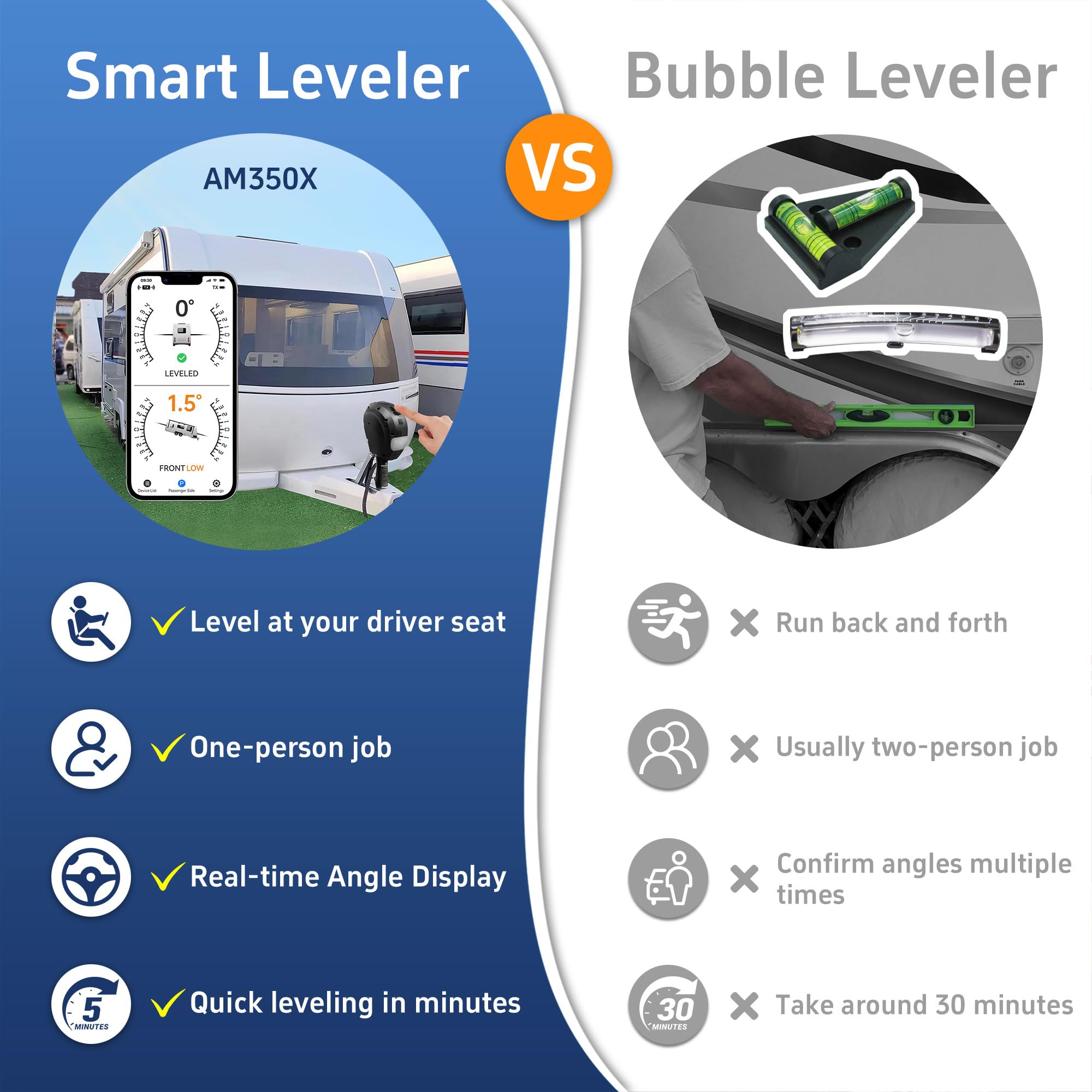 AOMOSUR app dual-axis screen showing clear front/back and left/right angles