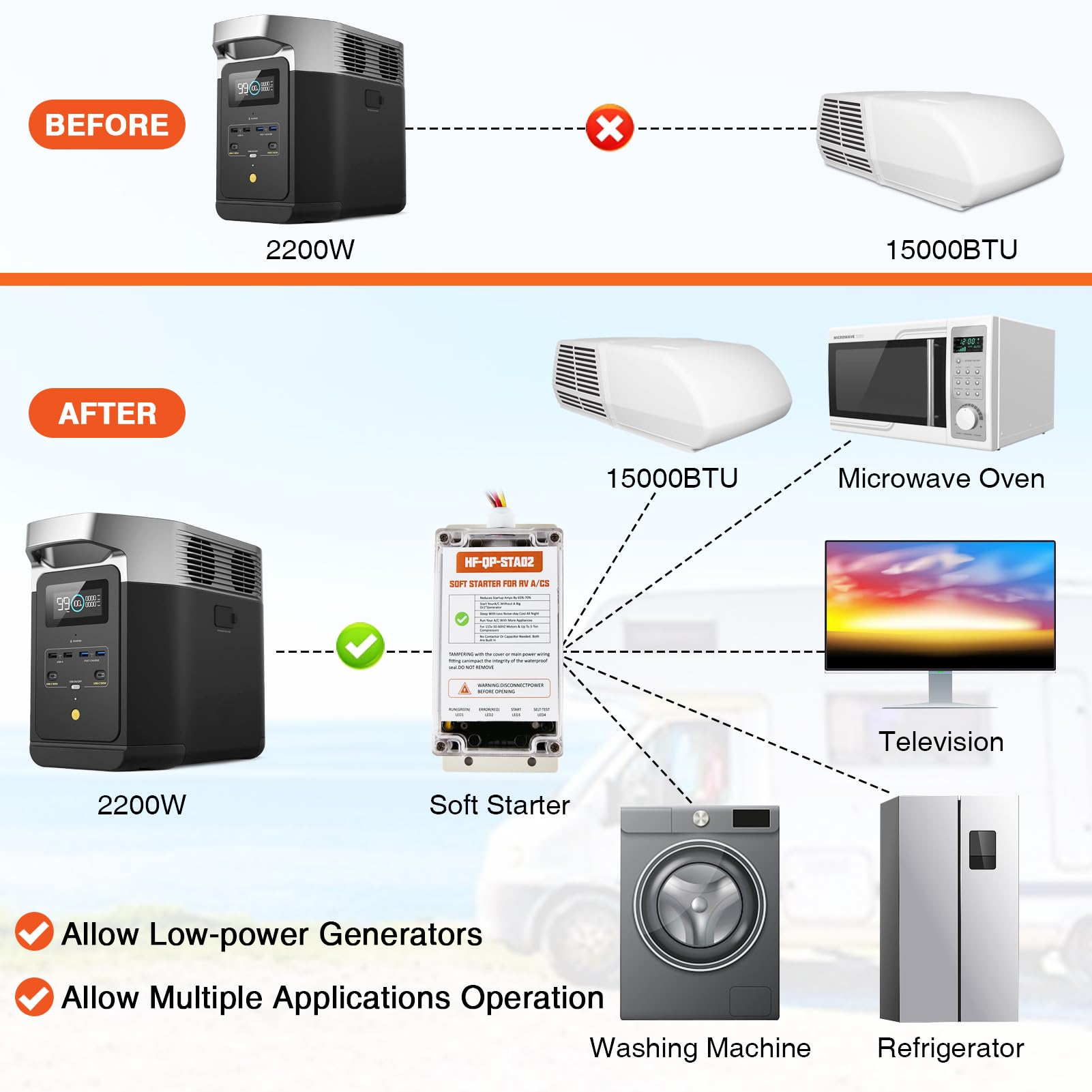 Aoteda color-coded wiring harness ready to connect for quicker, error-free RV installations