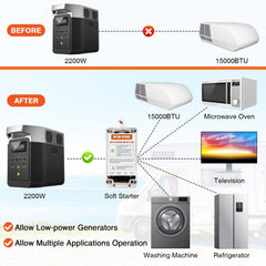 Aoteda color-coded wiring harness ready to connect for quicker, error-free RV installations