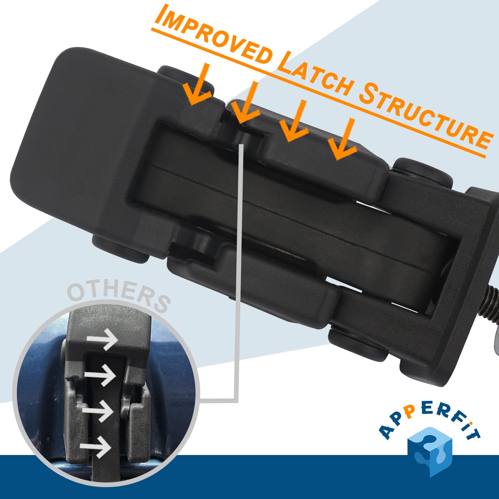 APPERFiT close-up of rubber strap texture for durable weather resistance