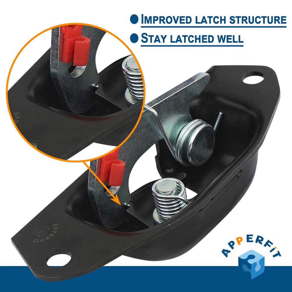 APPERFiT close-up of latch texture and finish for corrosion resistance