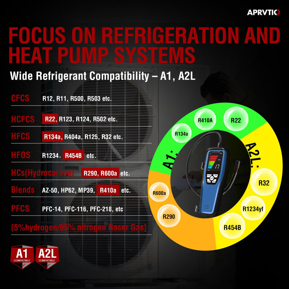 Aprvtio ALD-200 color display closeup with readable leak concentration values