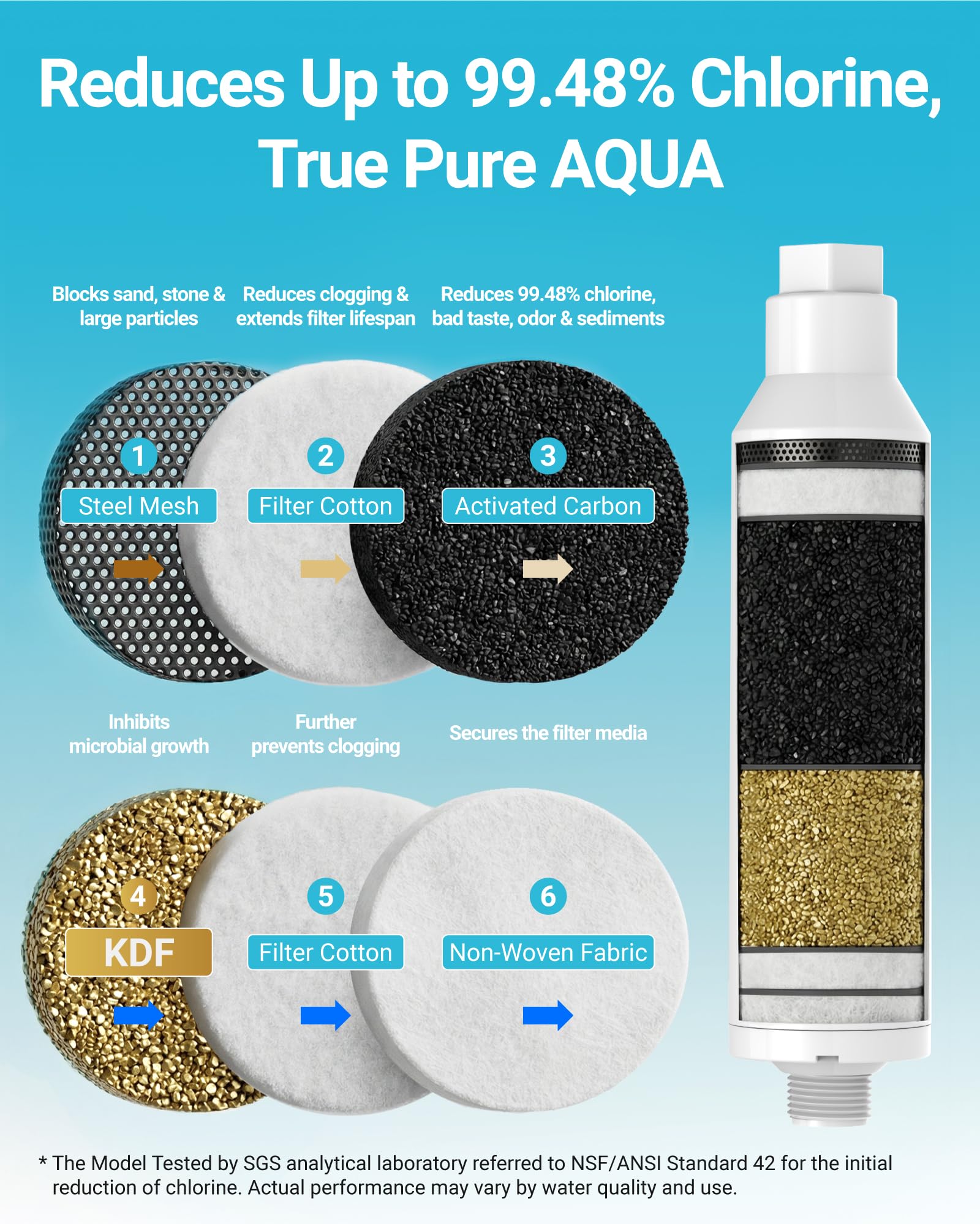 AQUA CREST granular activated carbon from coconut shell showing adsorption material for better taste