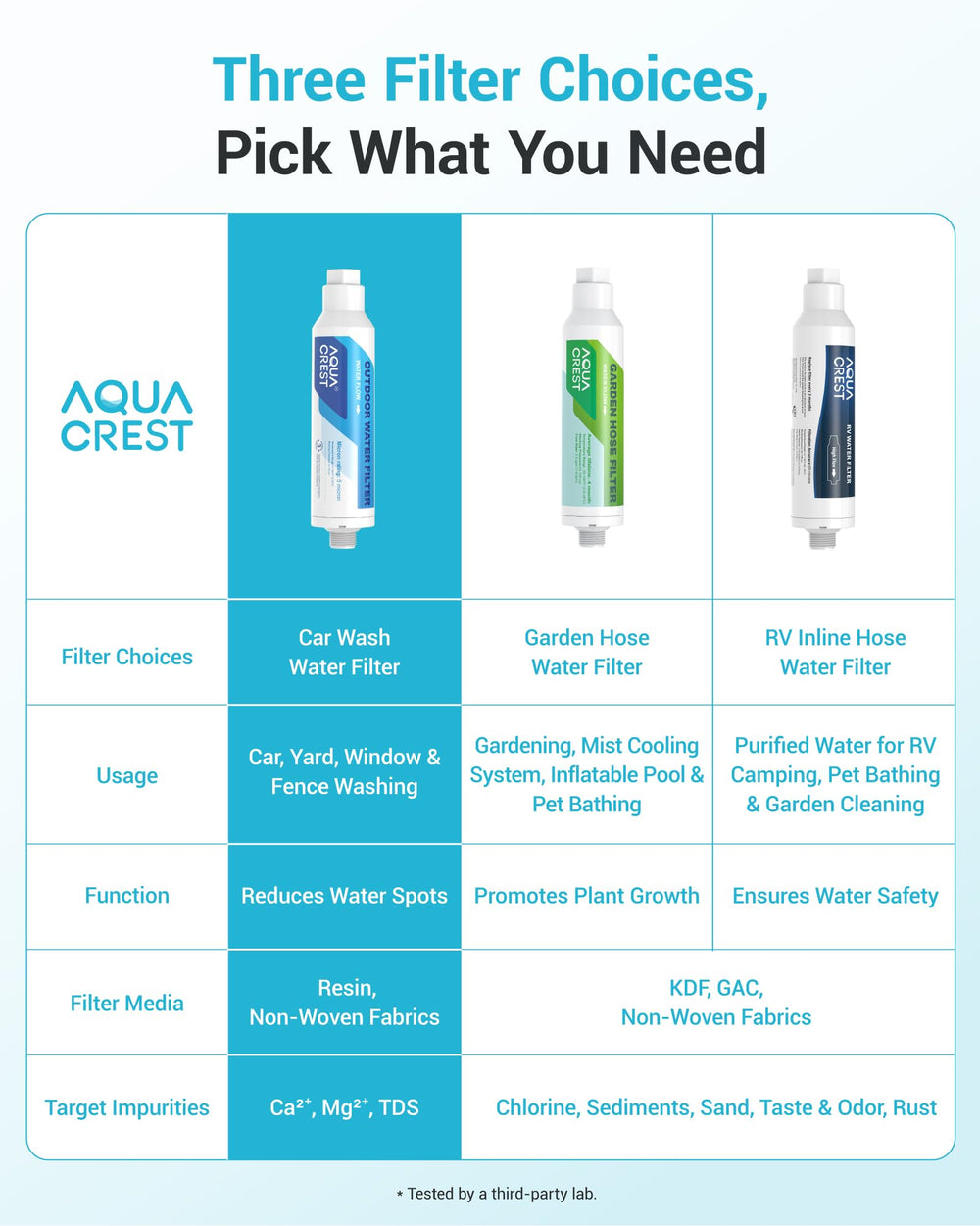 AQUA CREST product label and specs plate showing filtration features