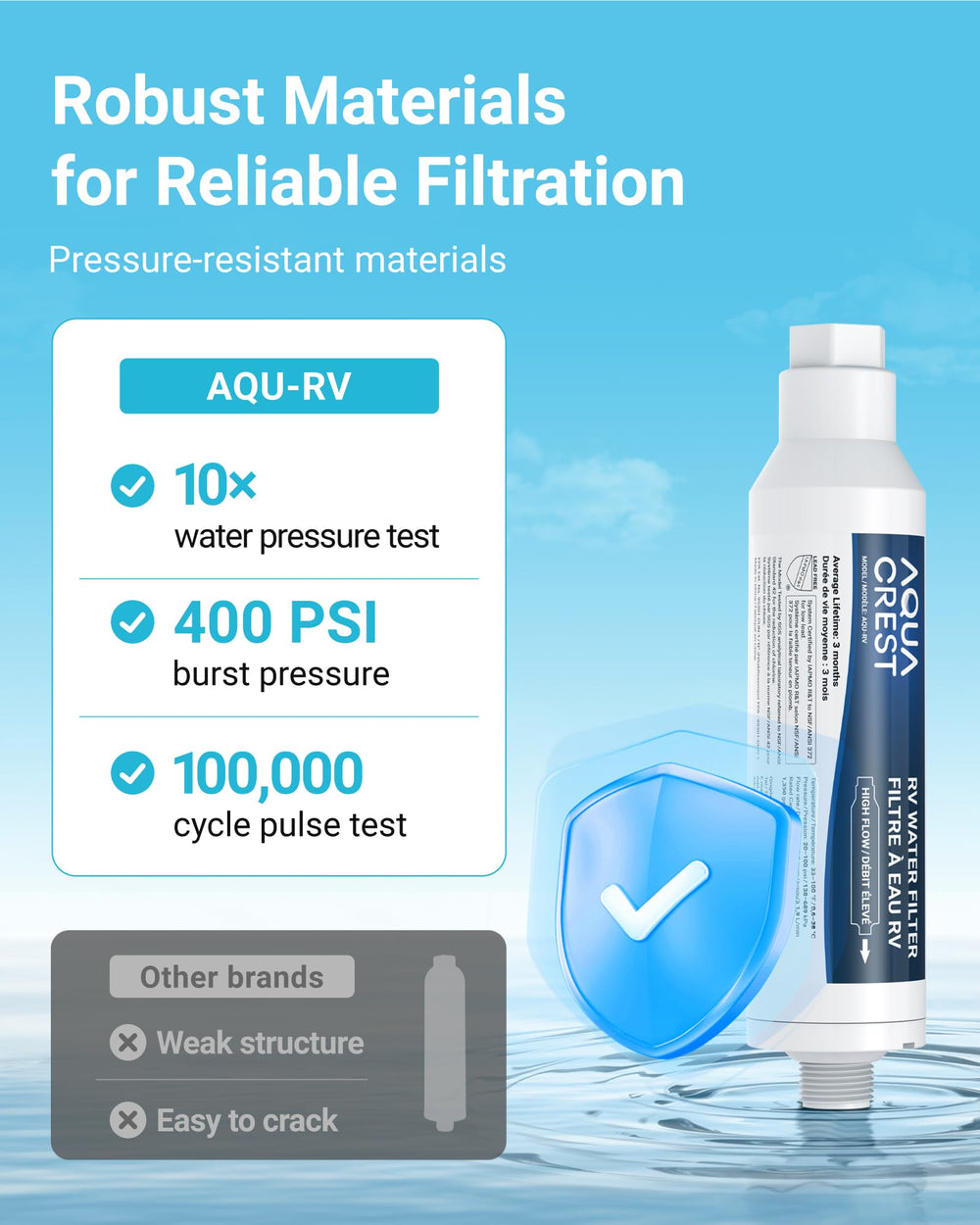 AQUA CREST retail packaging and label showing NSF certification details