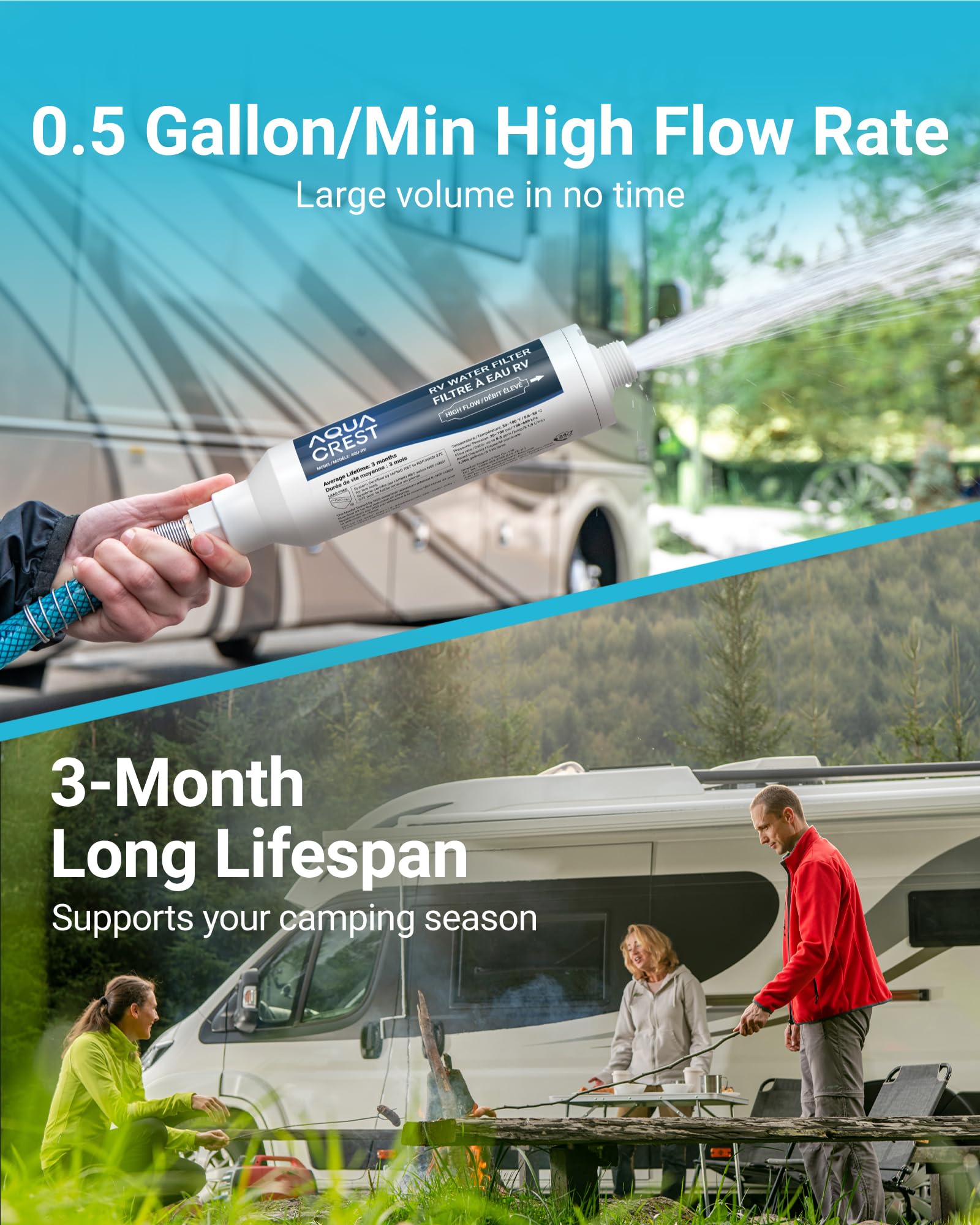 AQUA CREST pressure test setup illustrating durable, travel-ready construction