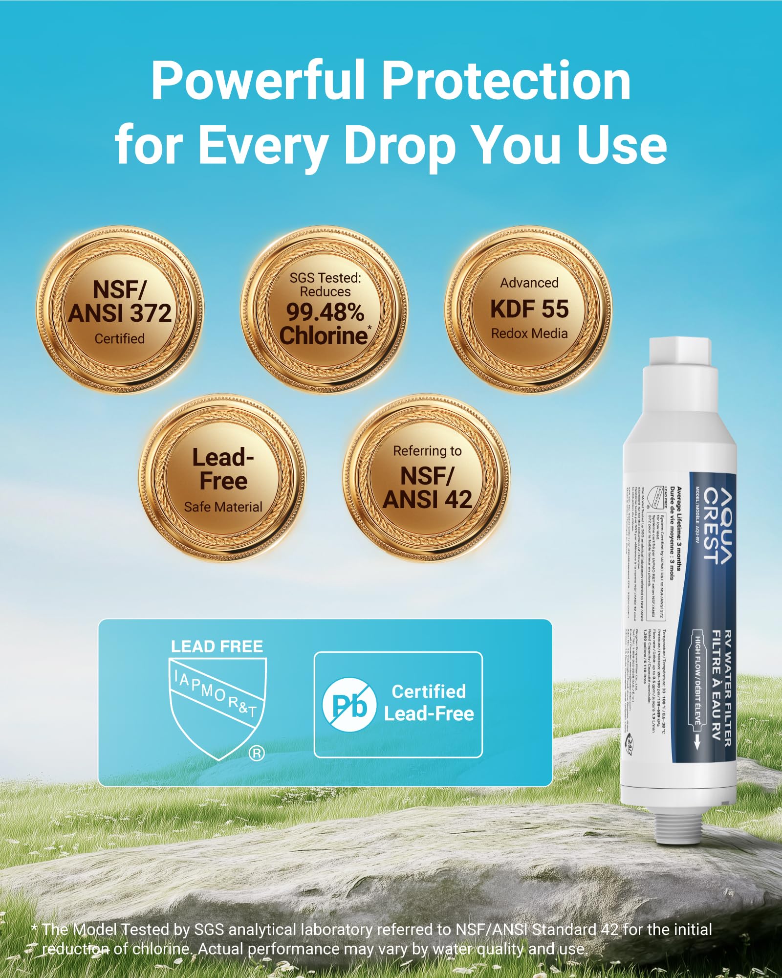 AQUA CREST size comparison with coin showing compact travel-friendly design