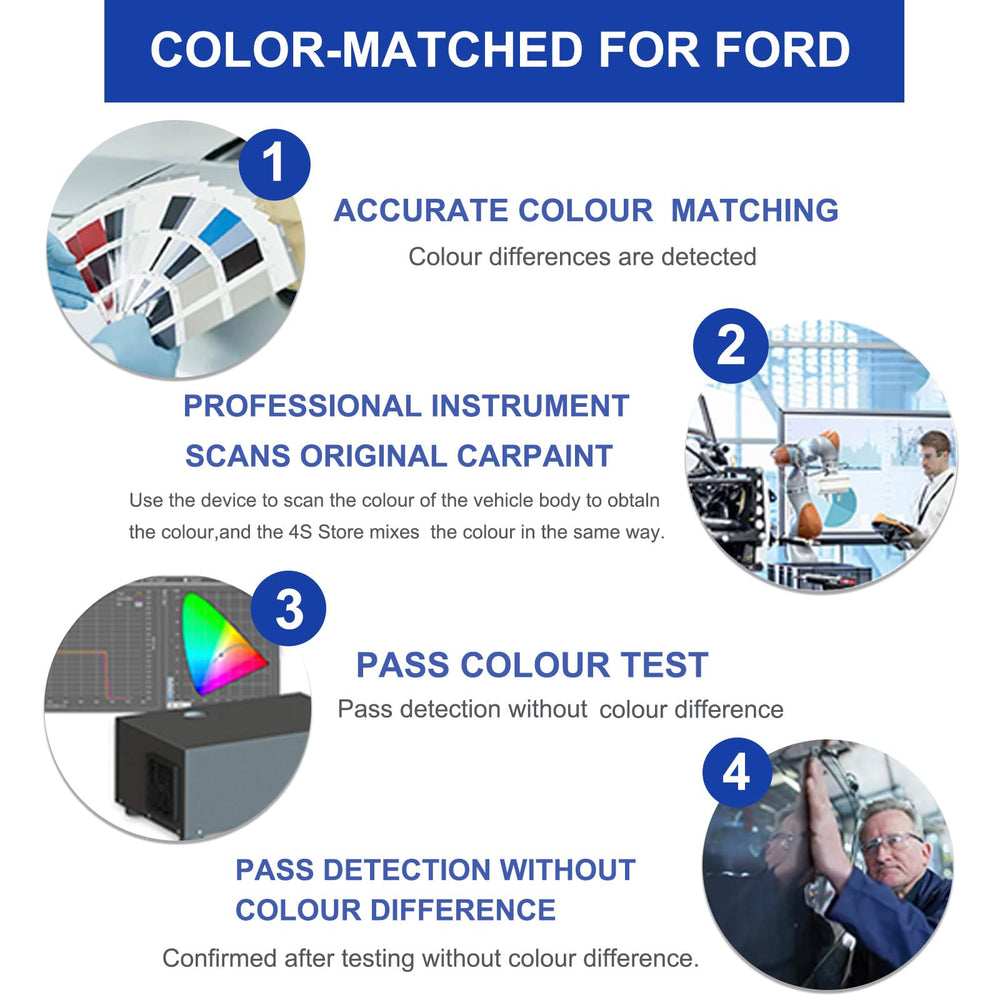 Artbreath touch-up applied on Ford door area in lifestyle scene showing restored appearance