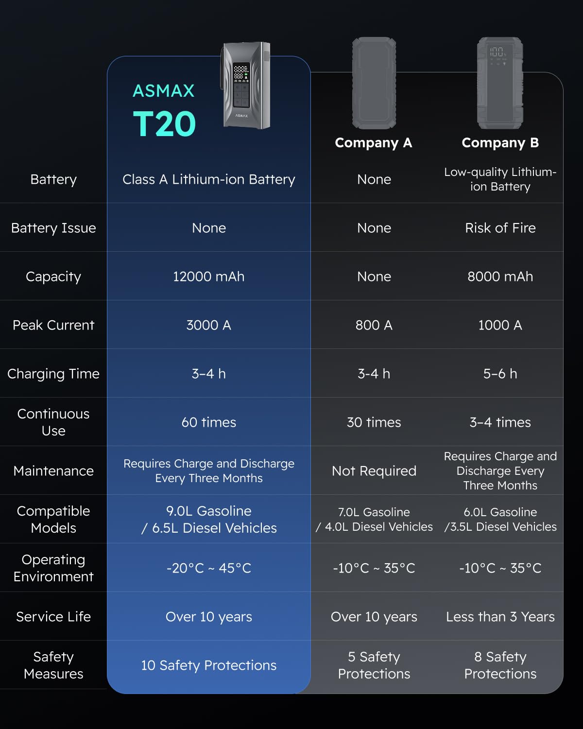 ASMAX T20 powering a smartphone via USB-C for reliable device backup
