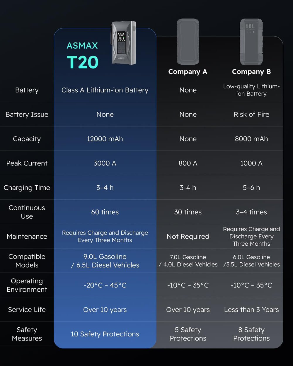 ASMAX T20 powering a smartphone via USB-C for reliable device backup