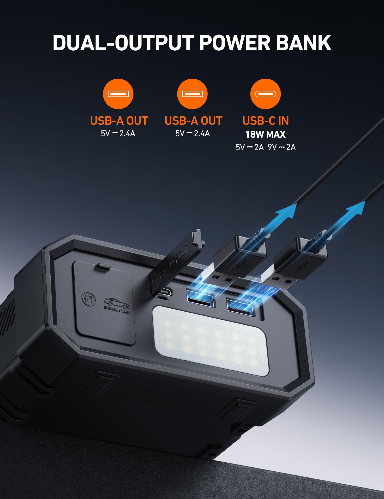 AstroAI USB-C ports powering devices simultaneously as a portable power bank benefit