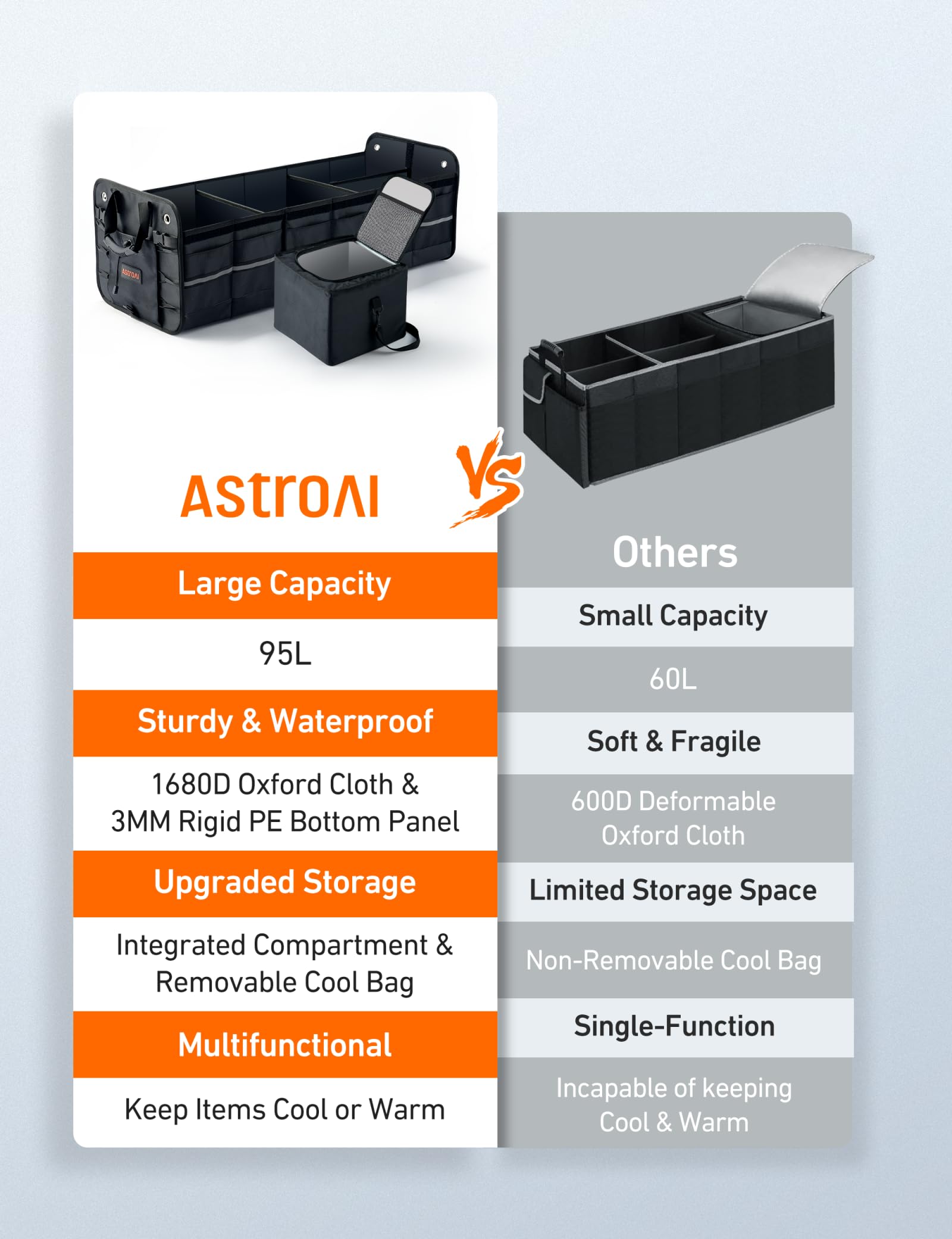 AstroAI nylon carrying handles close-up showing comfort and ease when transporting heavy loads