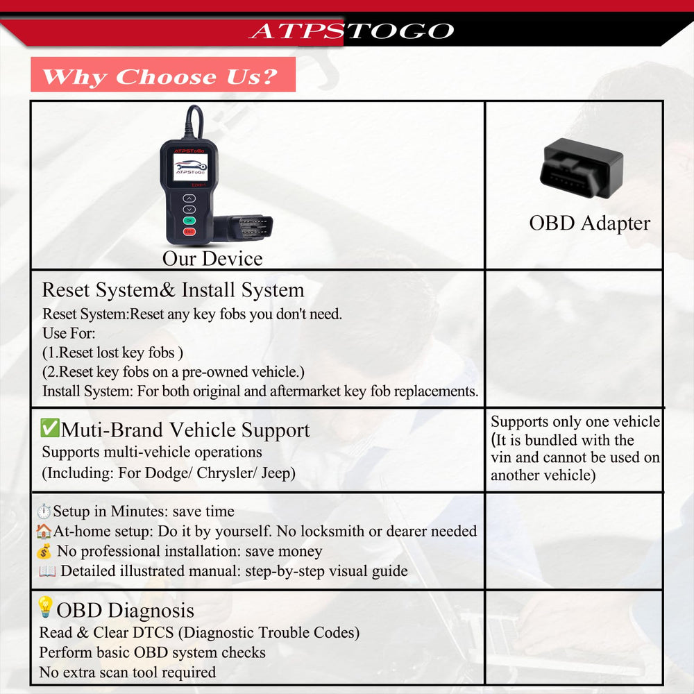 ATPSTOGO OBDII programmer device plugged in, enables simple DIY programming